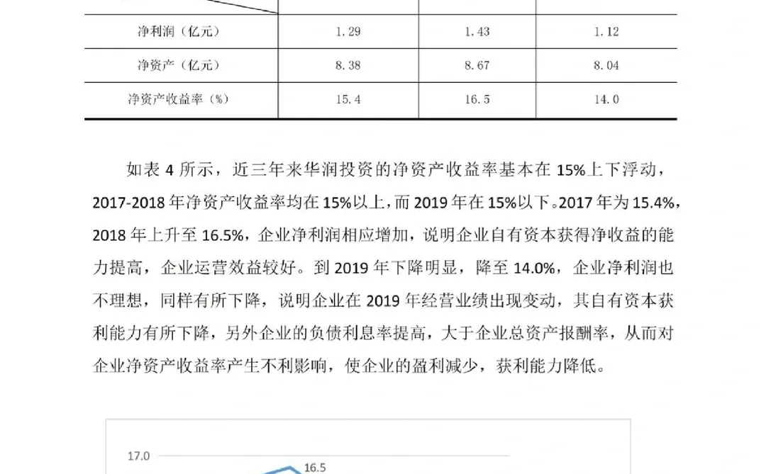 导师给的盈利能力分析范文???