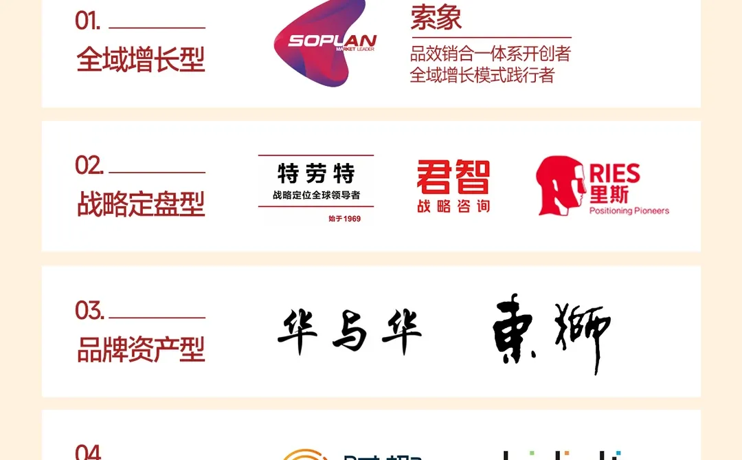 一图读懂十大营销咨询公司实战图谱！‌‌