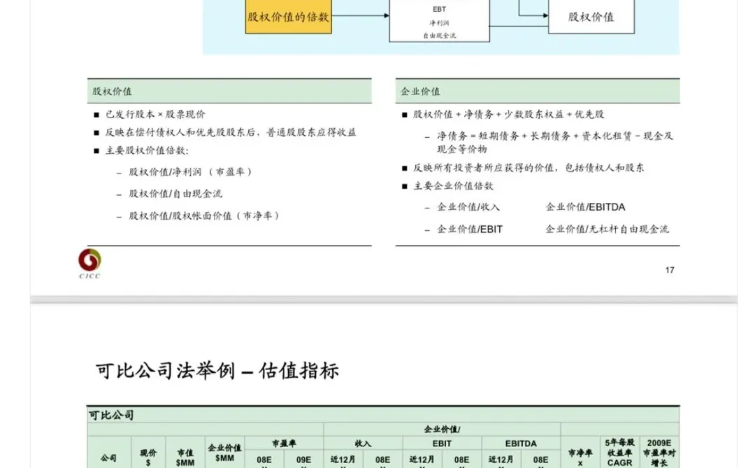 原来中金是这么教新人估值建模的呀