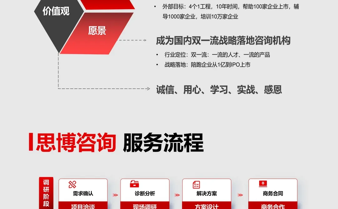 制造业工厂管理咨询公司推荐|助企管理赋能