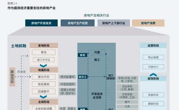 回首30年，展望中国地产行业未来发展趋势