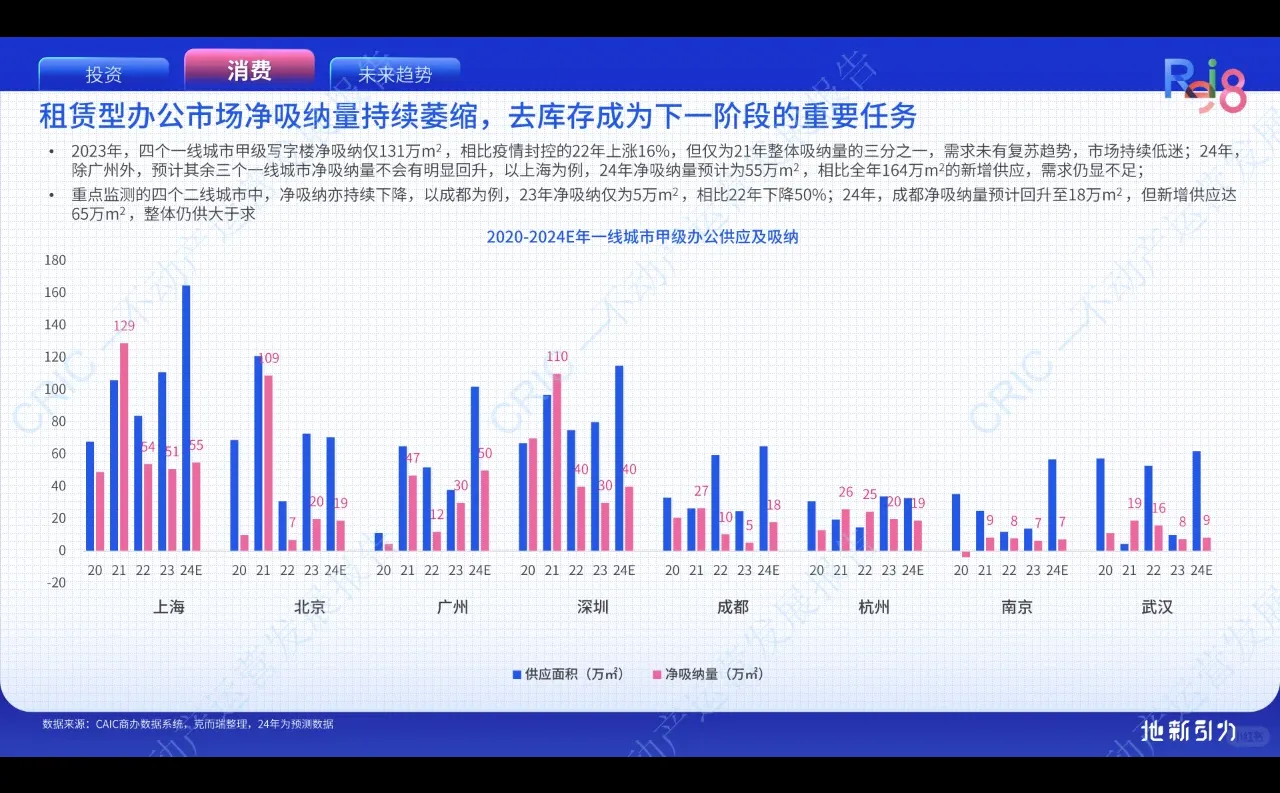 2024地新引力-不动产运营发展报告