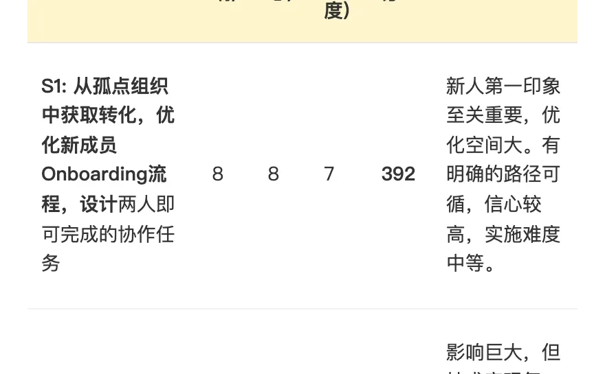 钉钉：用户增长策略拆解案例