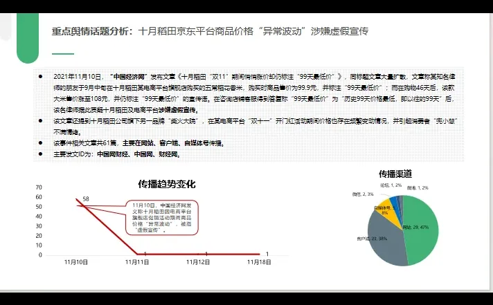 「十月稻田」舆情年报分享「部分展示」