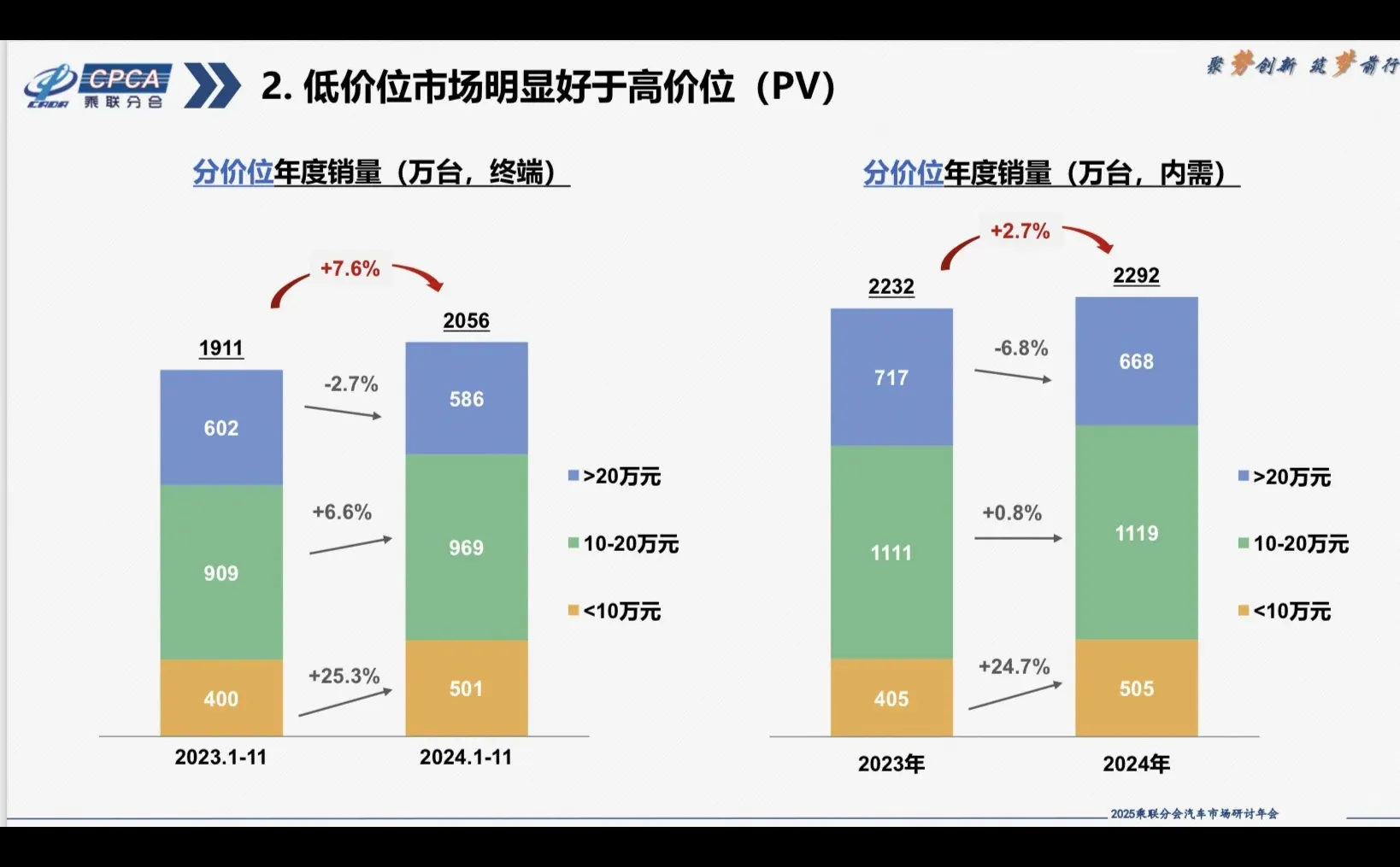 分析报告｜2024-2025汽车市场分析