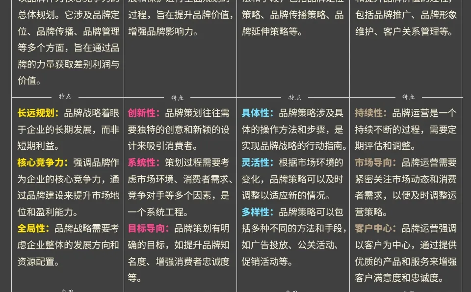 秒懂品牌战略、策划、策略、运营区别