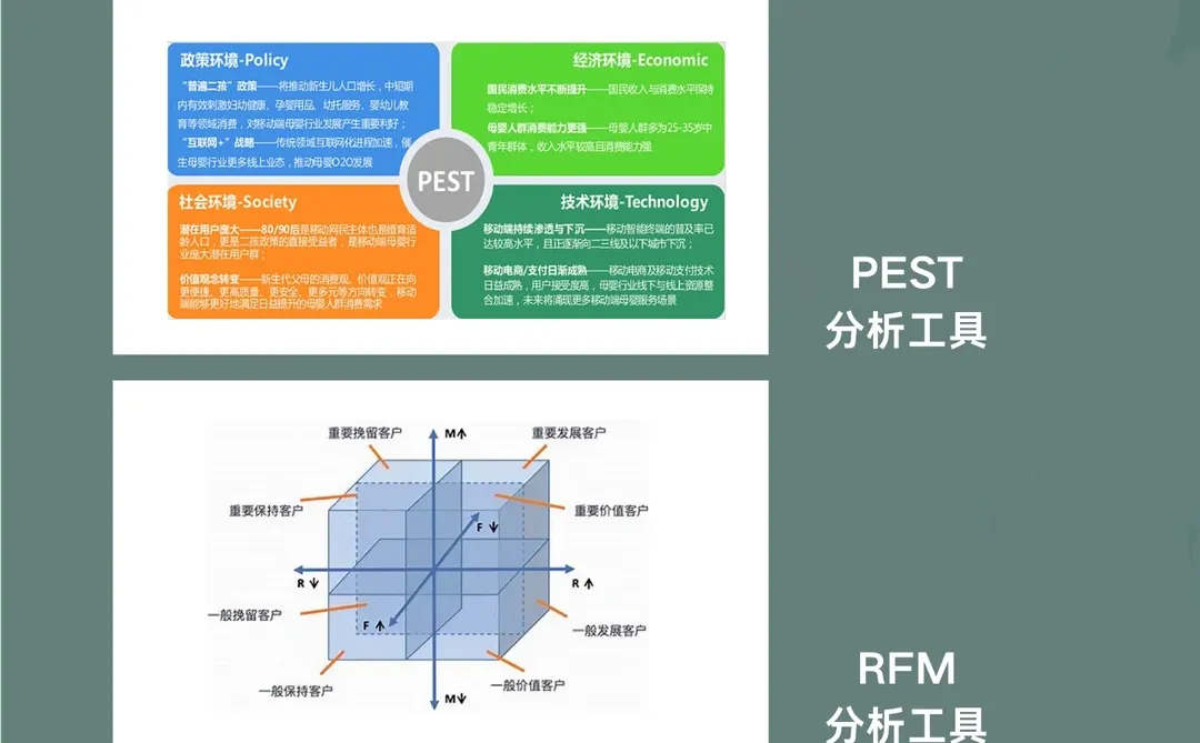 SWOT完整分析版，营销策划一定要收藏！