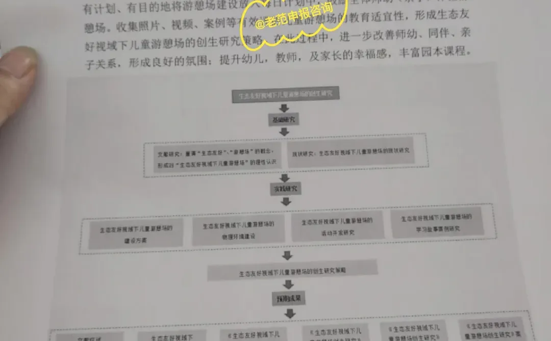 江苏教育学会教育科研课题开题报告