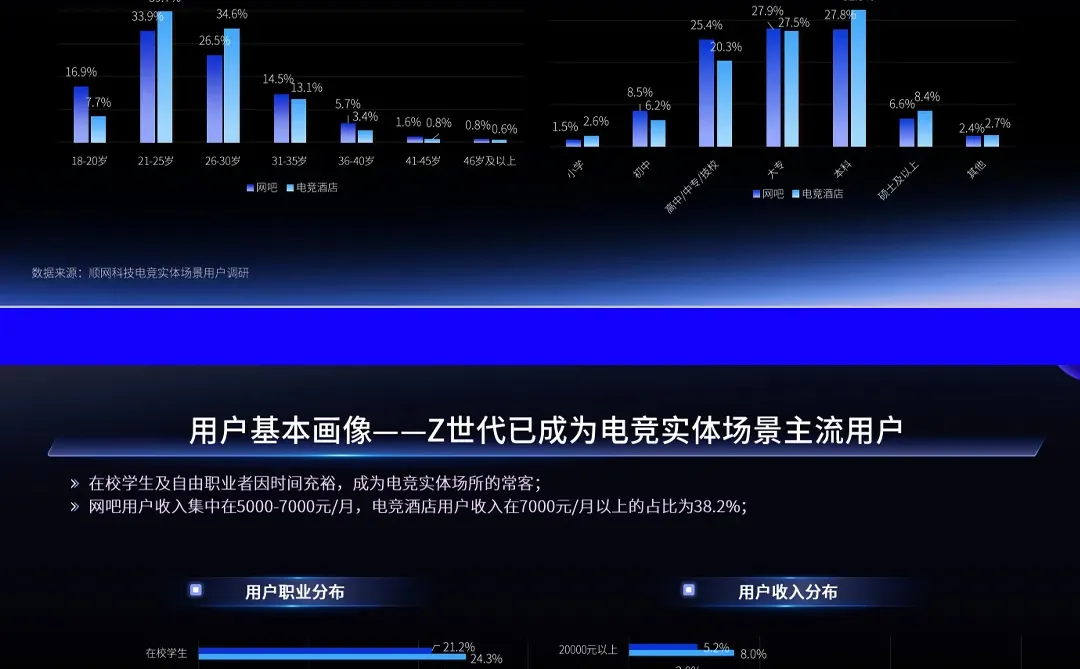 38页| 2024年电竞实体场景发展报告