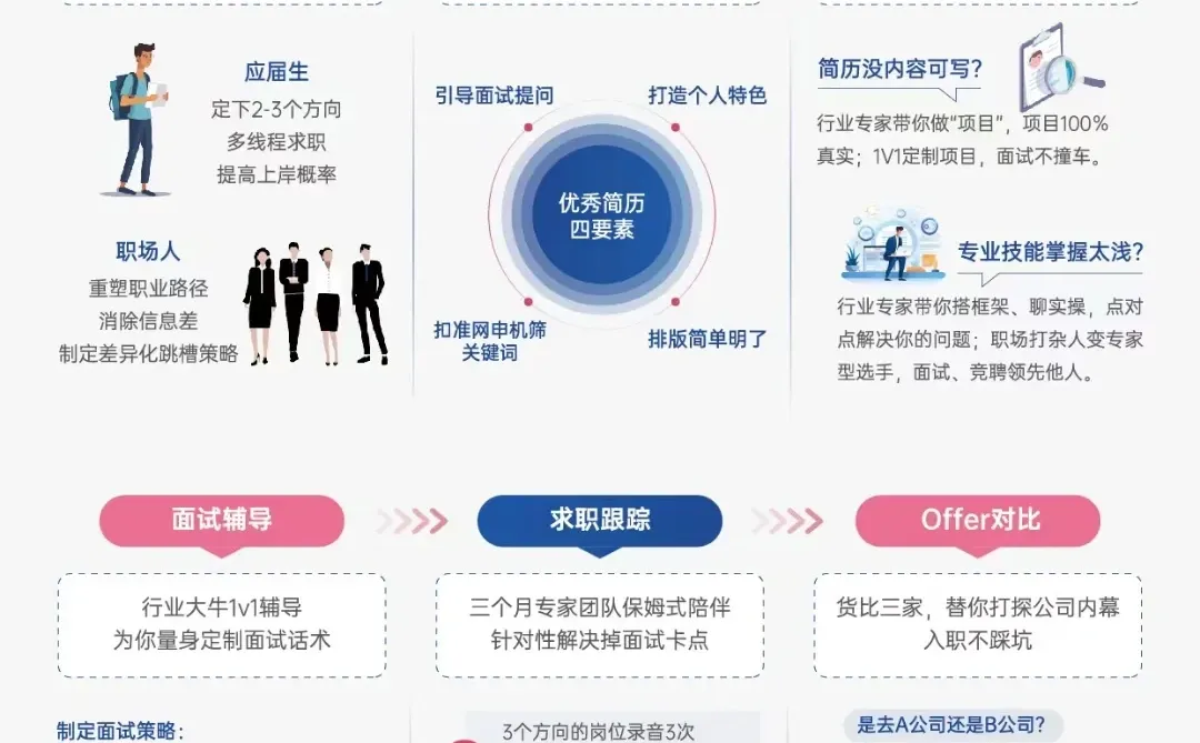 腾讯市场研究经理社招面经｜纯干货速码