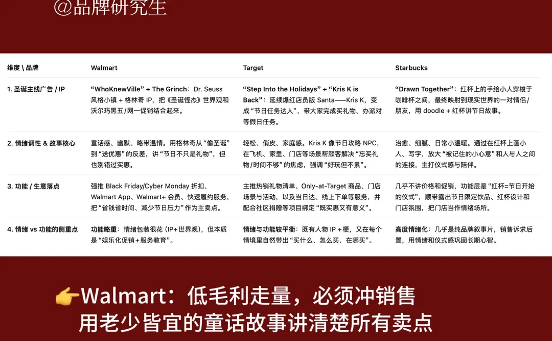 品牌如何平衡deal和joy？