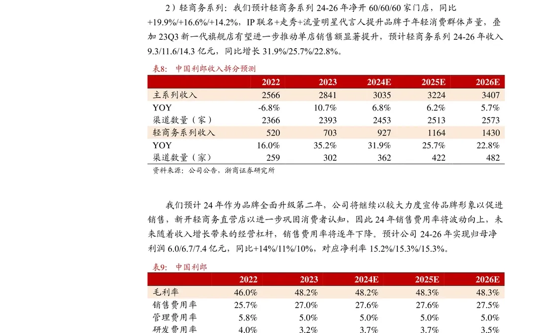 中国利郎-商务休闲男装领军品牌