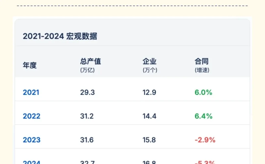 白皮书内容概览