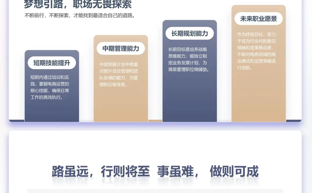 0826电商助理工作计划总结汇报PPT
