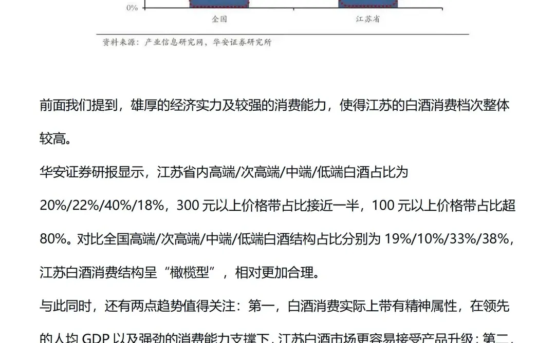2000字保姆级白酒市场调研报告