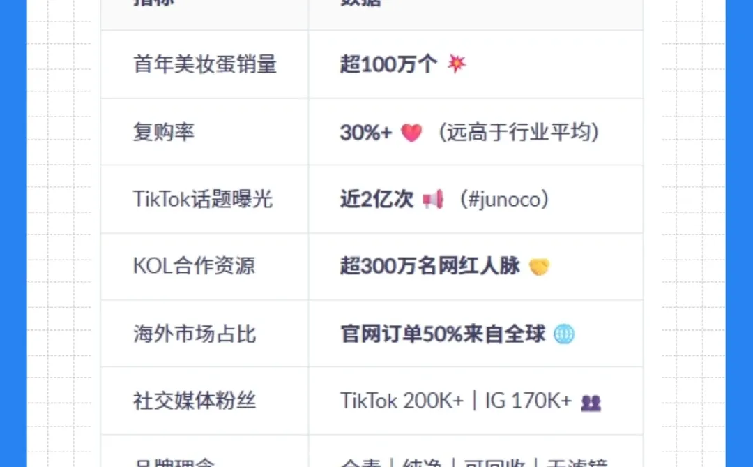 每天发布一个出海品牌-JUNO & CO. 美妆出海