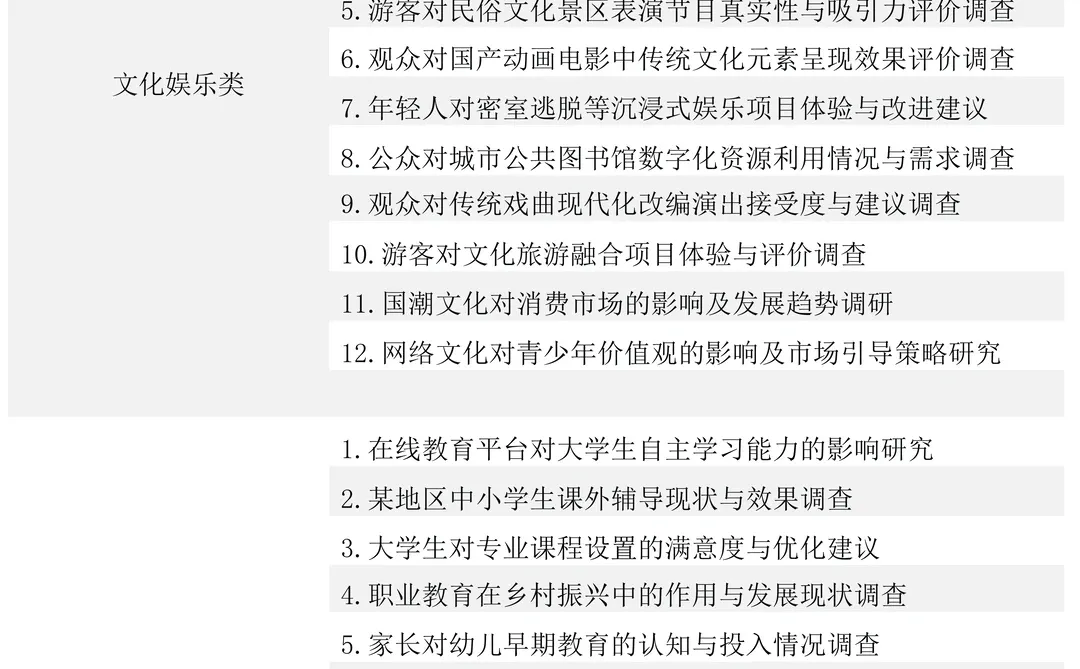 推荐一些正大杯市场调研的论文选题?