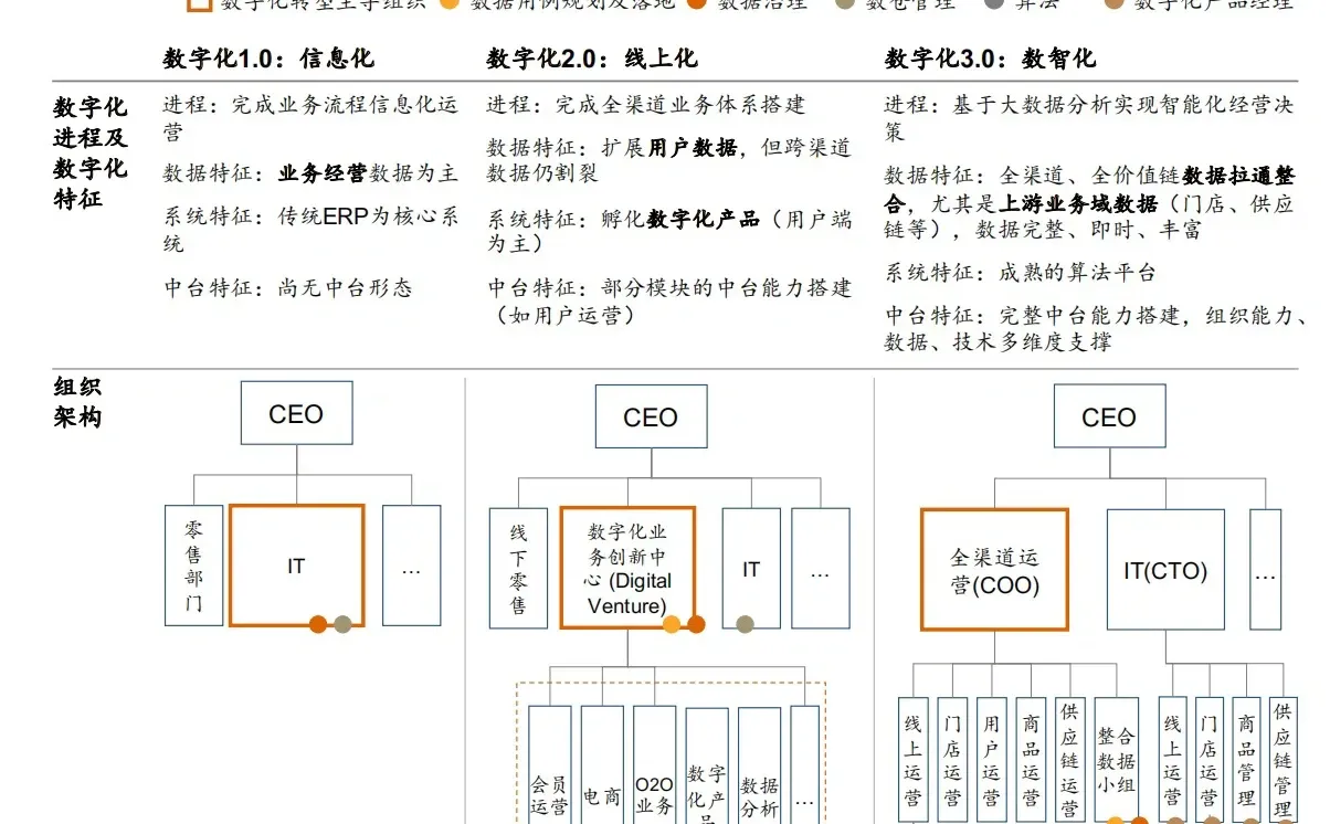 麦肯锡：零售业核心趋势｜数字化转型关键点