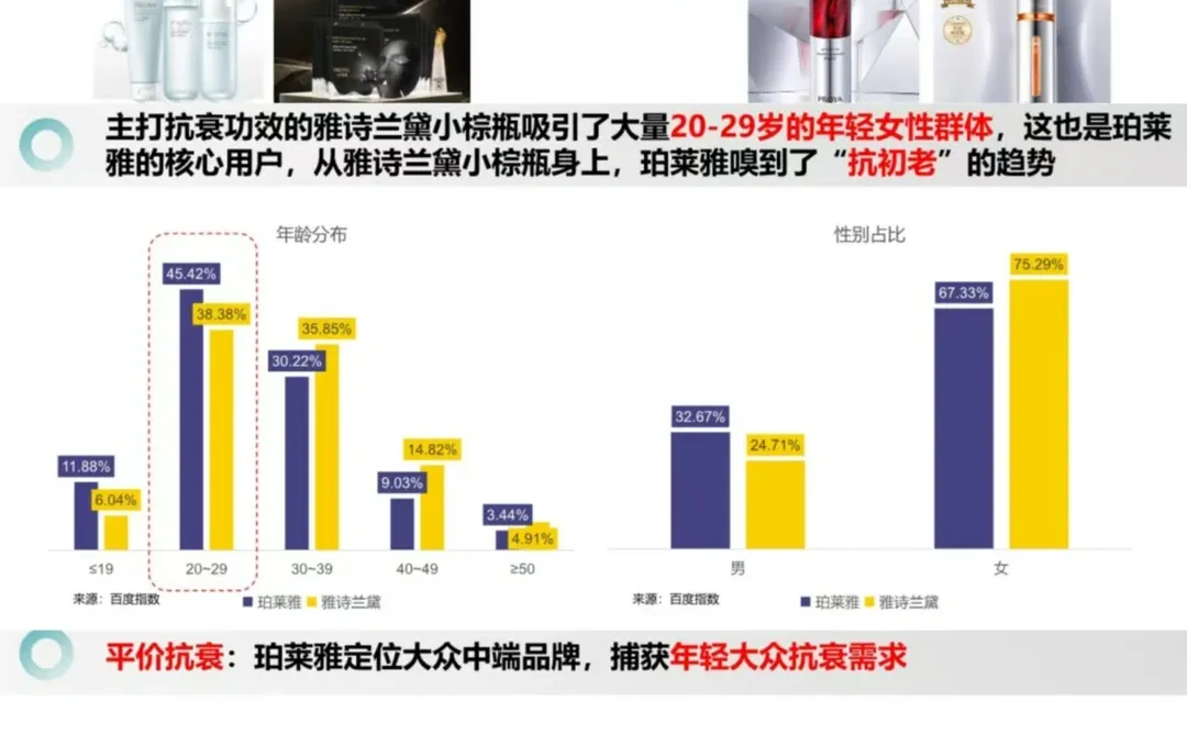 案例分析丨美妆品牌如何实现跨越式增长？