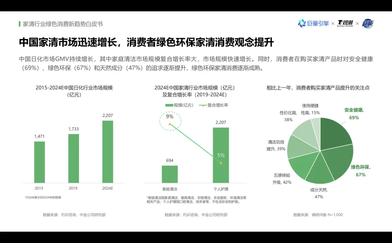 《家清行业绿色消费新趋势白皮书》