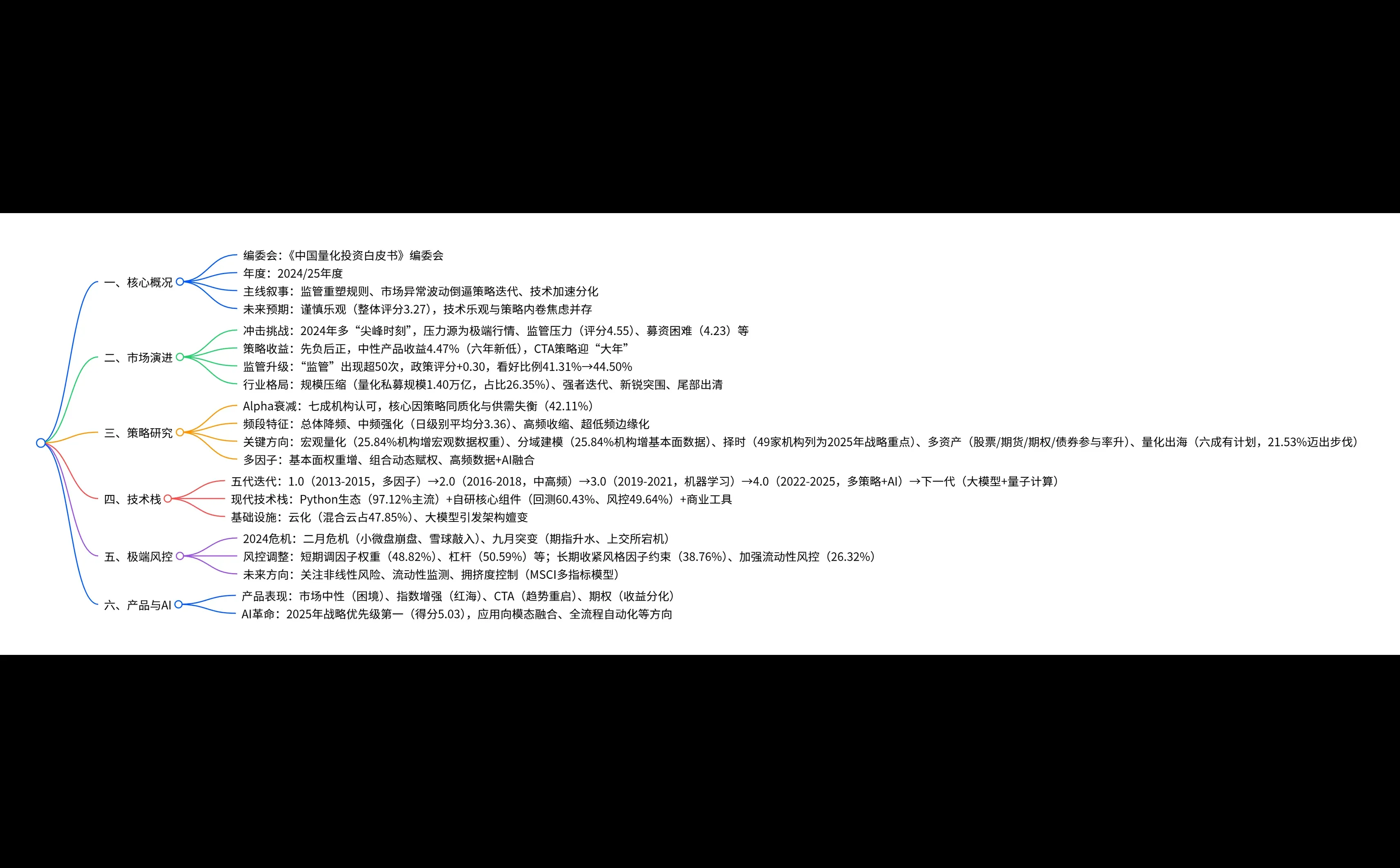 中国量化投资白皮书