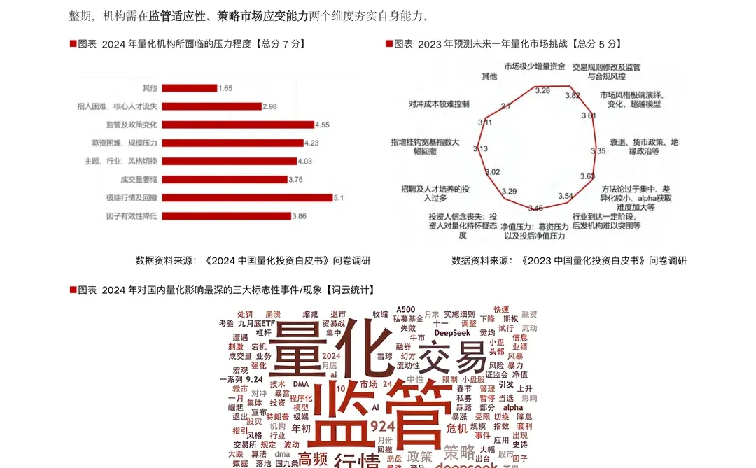 338页|2024-25年度中国量化投资白皮书