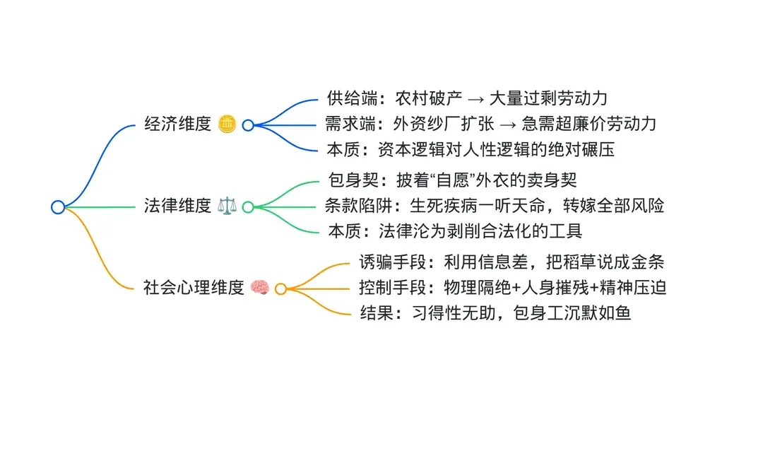 我把《包身工》上成了“人权调查报告课”！