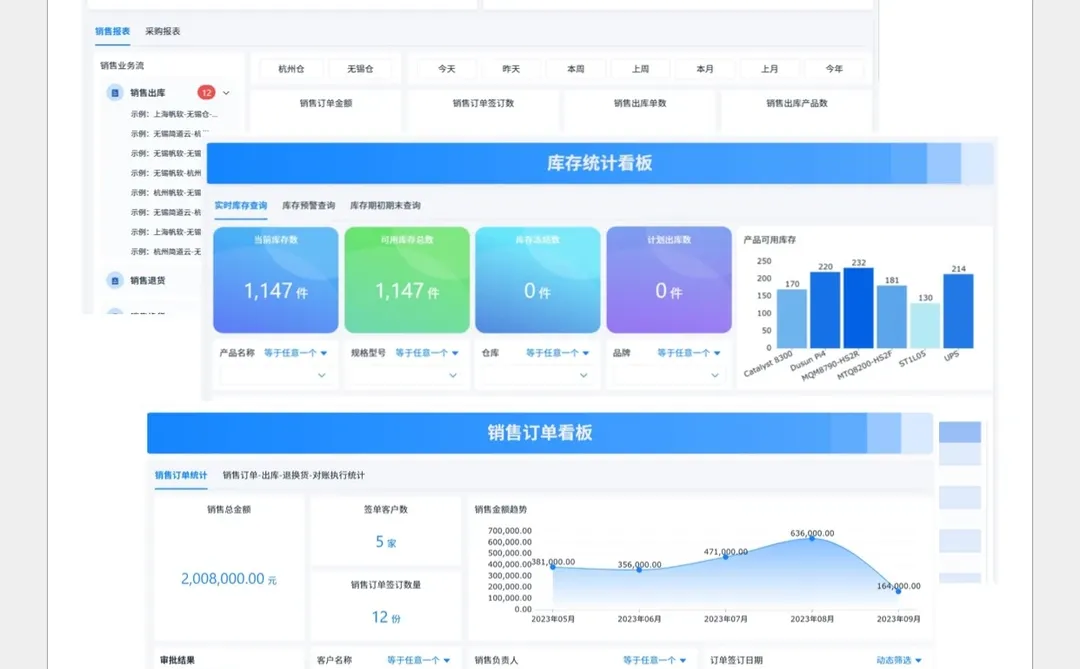 进销存黑洞：你的钱被哪些“僵尸”库存吃了