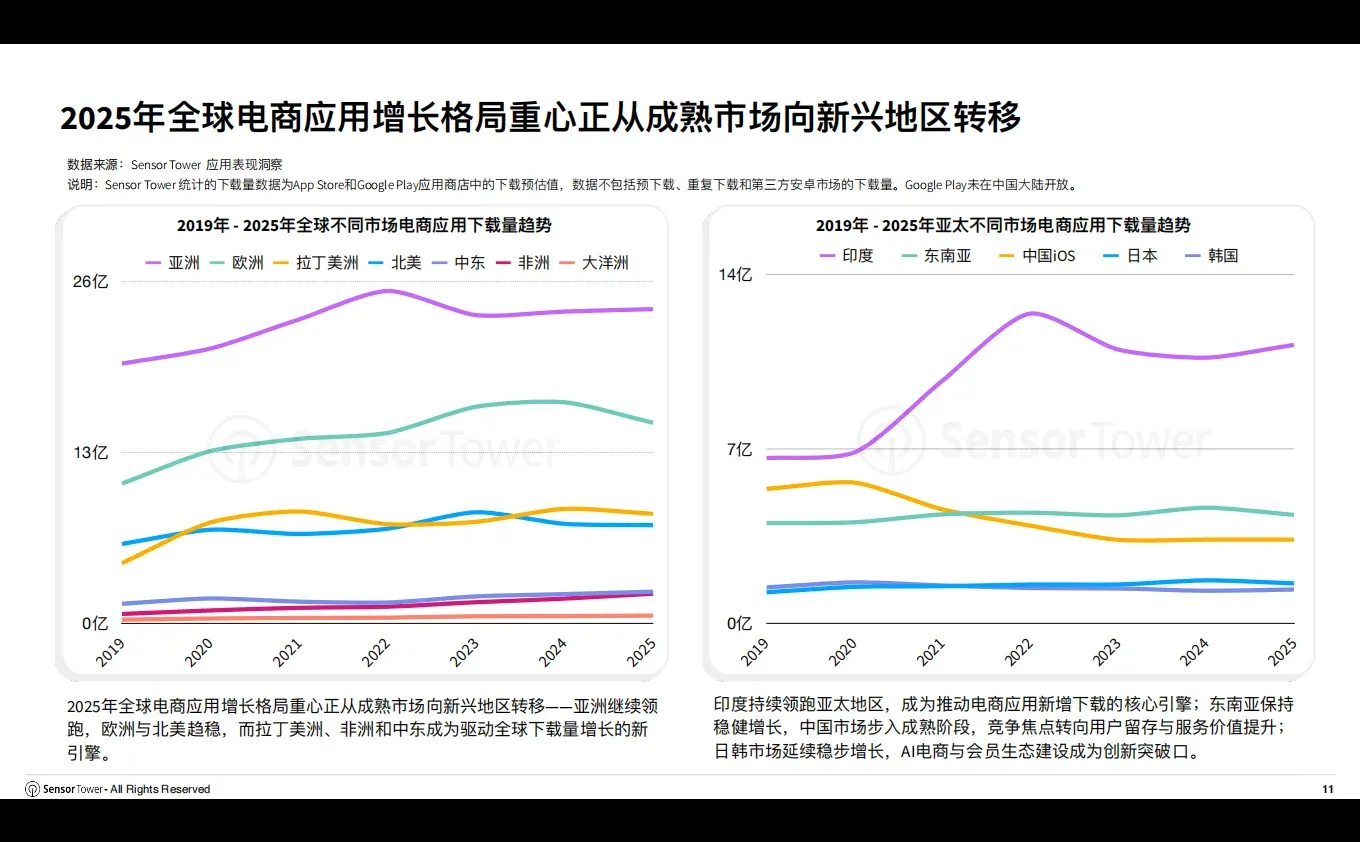 2025年购物季电商应用市场洞察|最新速看！