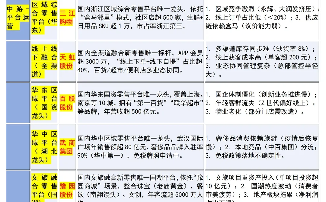 “新零售概念”全景表思维导图（精选版）