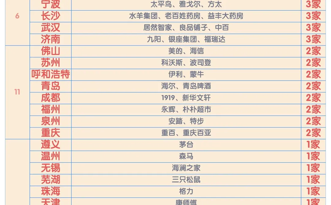 2025年中国网络零售销售额Top100企业