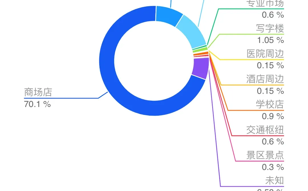 2025开一家泸溪河能赚钱吗？