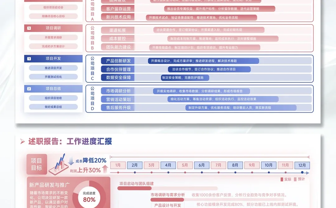 打工人做PPT的痛，被这套模板治好了?