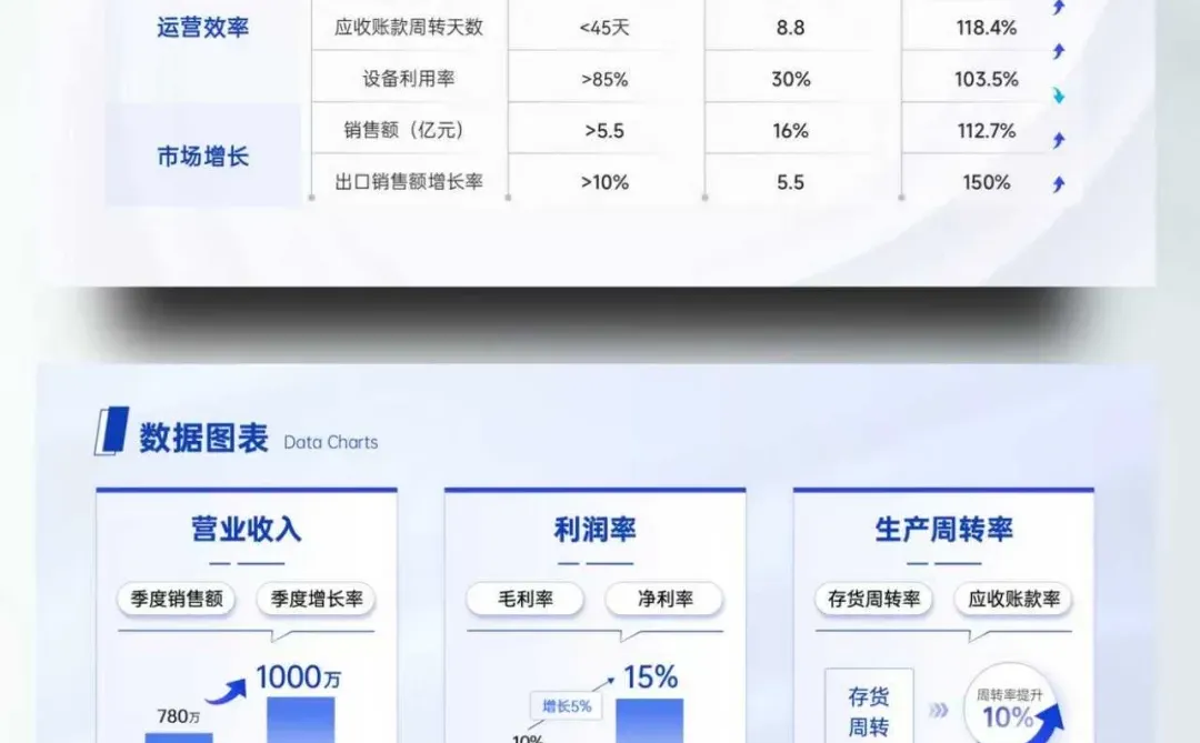 汇报PPT被夸爆！就因为我把图表做“活”了！?