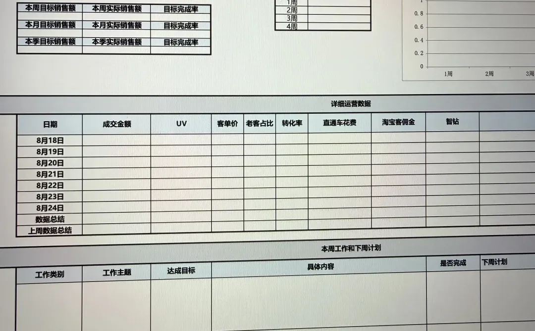 做电商运营的请记住：信息差真的很可怕‼️