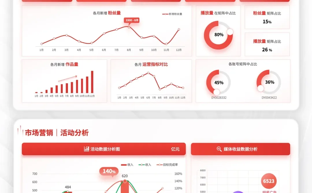 领导超满意的运营数据分析PPT 错过后悔！