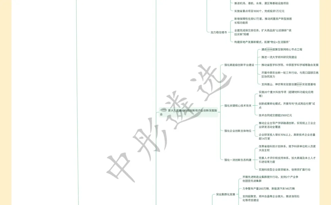 河南遴选速存！25ZF工作报告思维导图