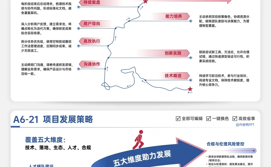 拿下年终述职，这5页纸包管用✅