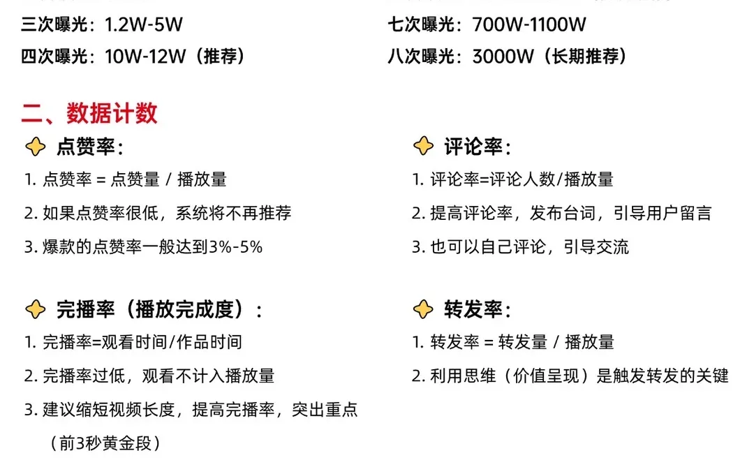 小红书的数据要怎么看？