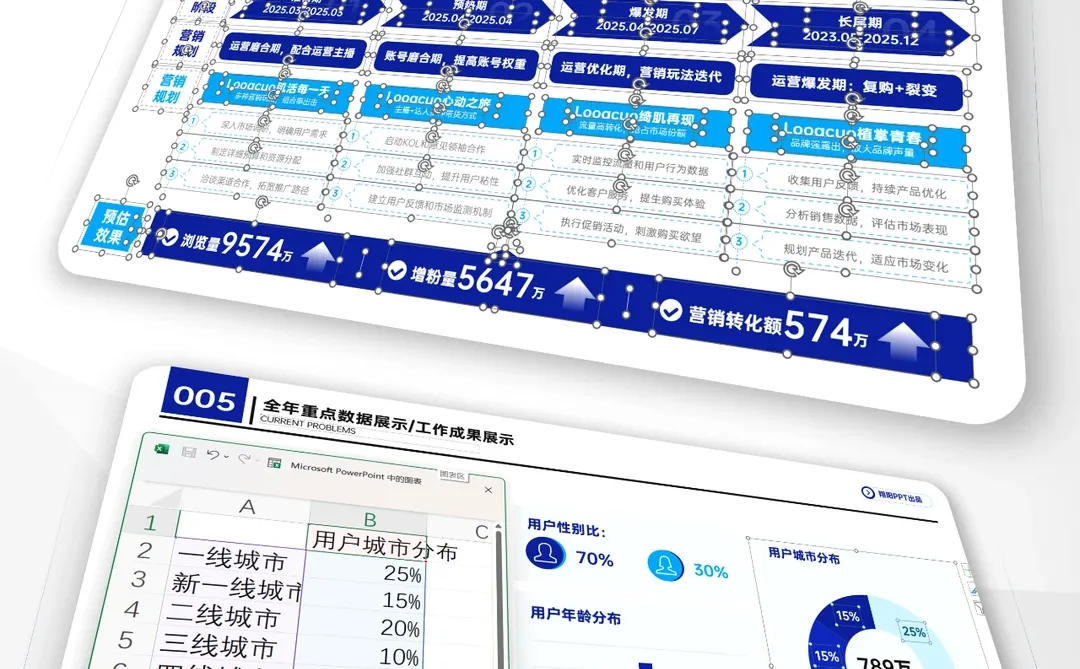 可编辑的年终总结ppt模板清爽又高级?