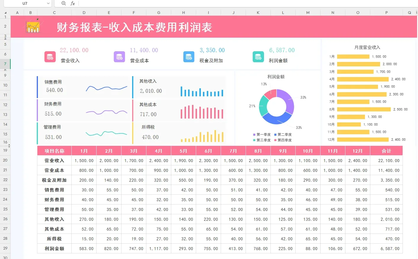 财务利润分析表统计的一目了然，真实用！