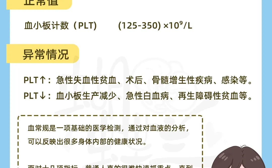 看不懂血常规报告？AQ小助手来帮忙