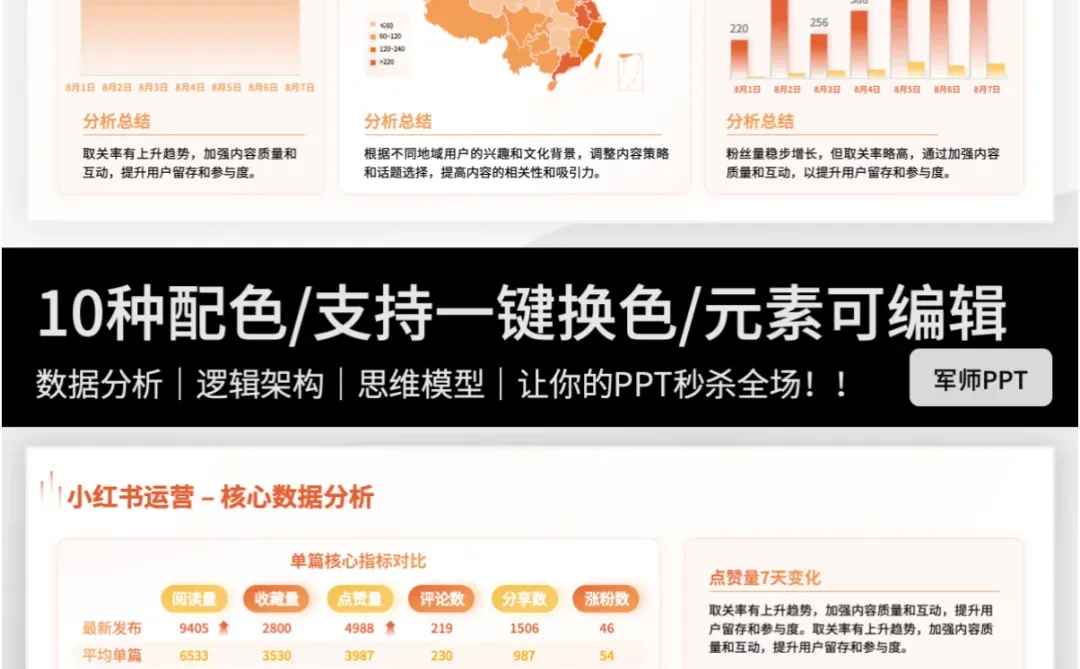 抄作业！领导超爱的新媒体运营工作总结PPT