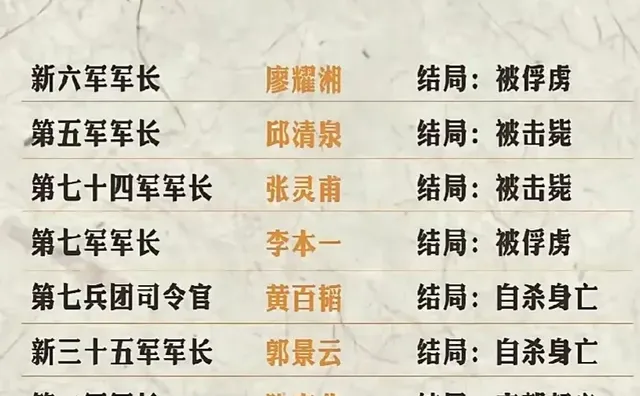 老蒋的十大王牌军长结局，你都知道吗？