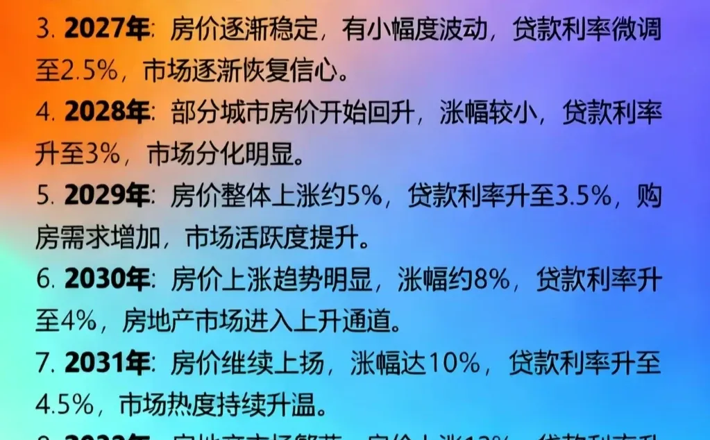 房价预测你们怎么看