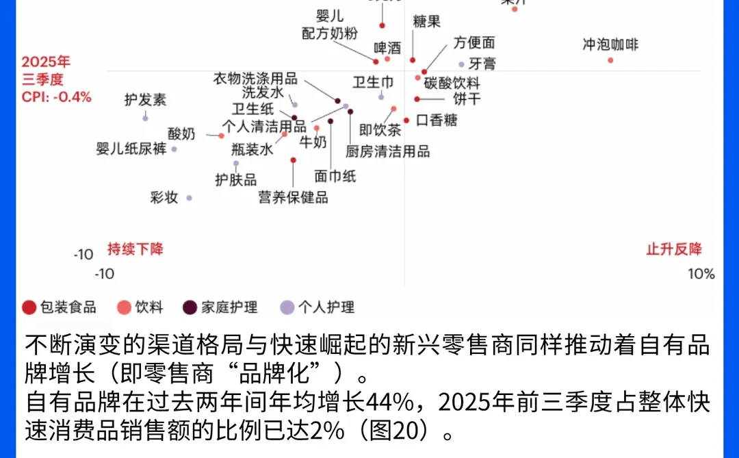 2025快消革新：从广泛铺货到精准嵌入生活