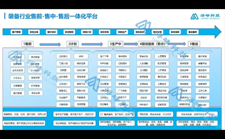 精准破解装备制造行业困局