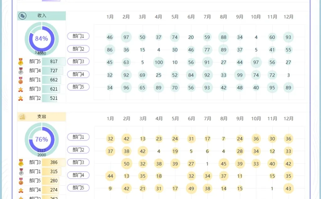 费用管理可视化看板，职场成本管控更高效！
