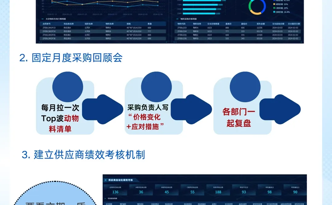 企业采购成本越来越贵？数据怎么分析？