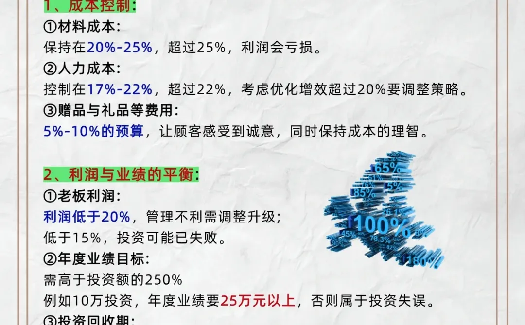 连这些财务数据都不清楚，如何经营好企业？